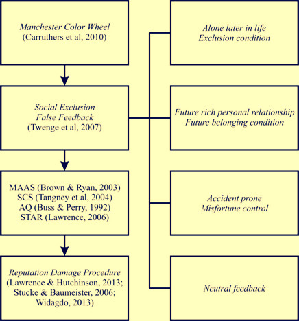 Grand design social exclusion